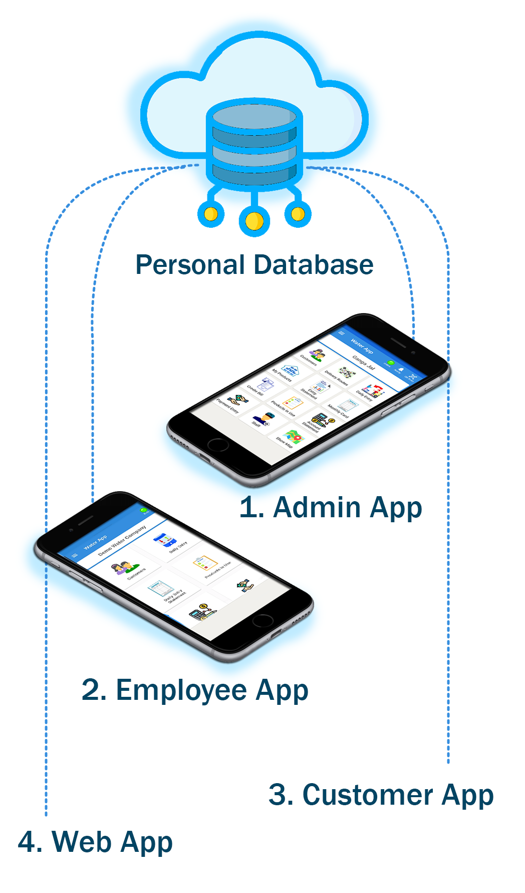 Water App for Water Business